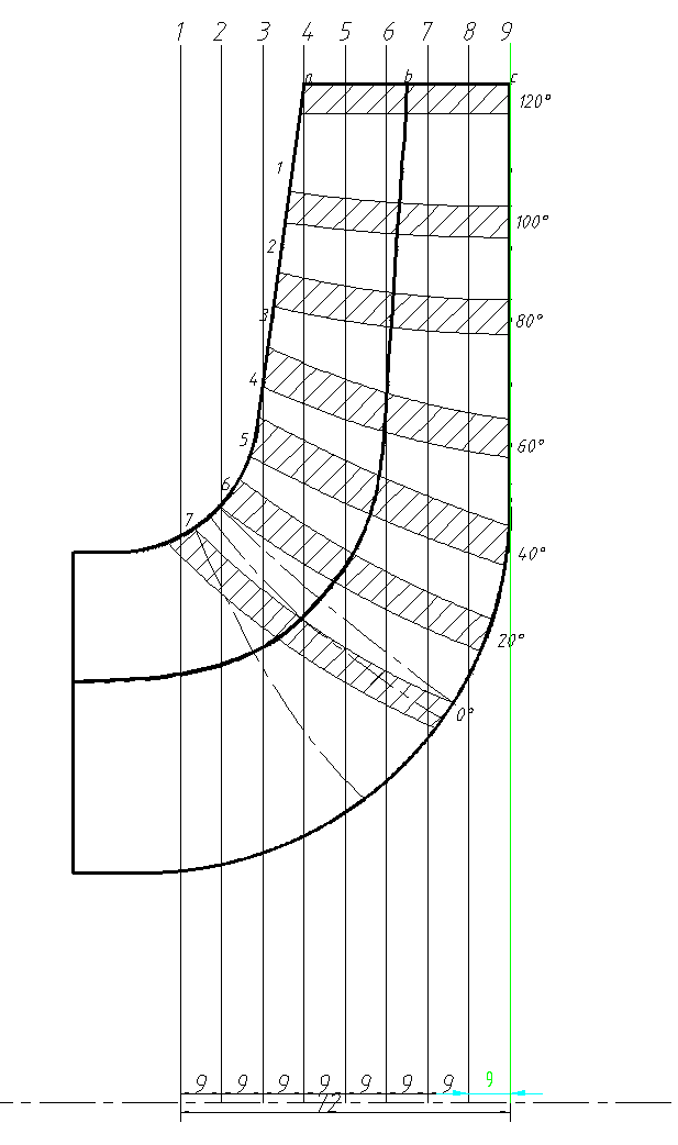 叶轮木模图的手动绘图方法总结